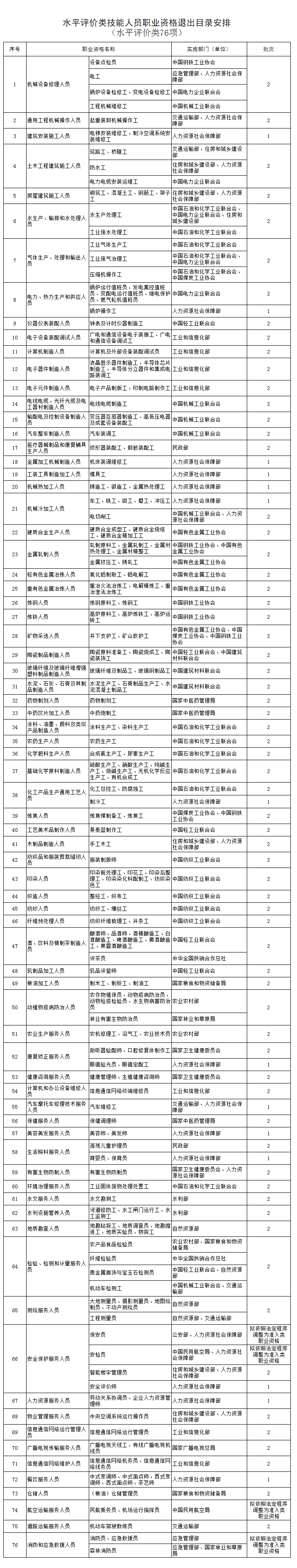 人社部：这些证书已取消<strong></p>
<p>蔚来汽车股票</strong>，别再考了！