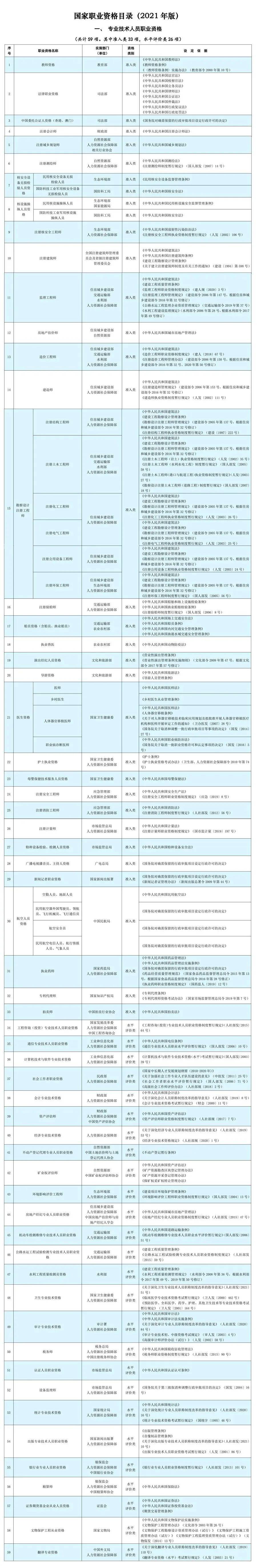 人社部：这些证书已取消<strong></p>
<p>蔚来汽车股票</strong>，别再考了！