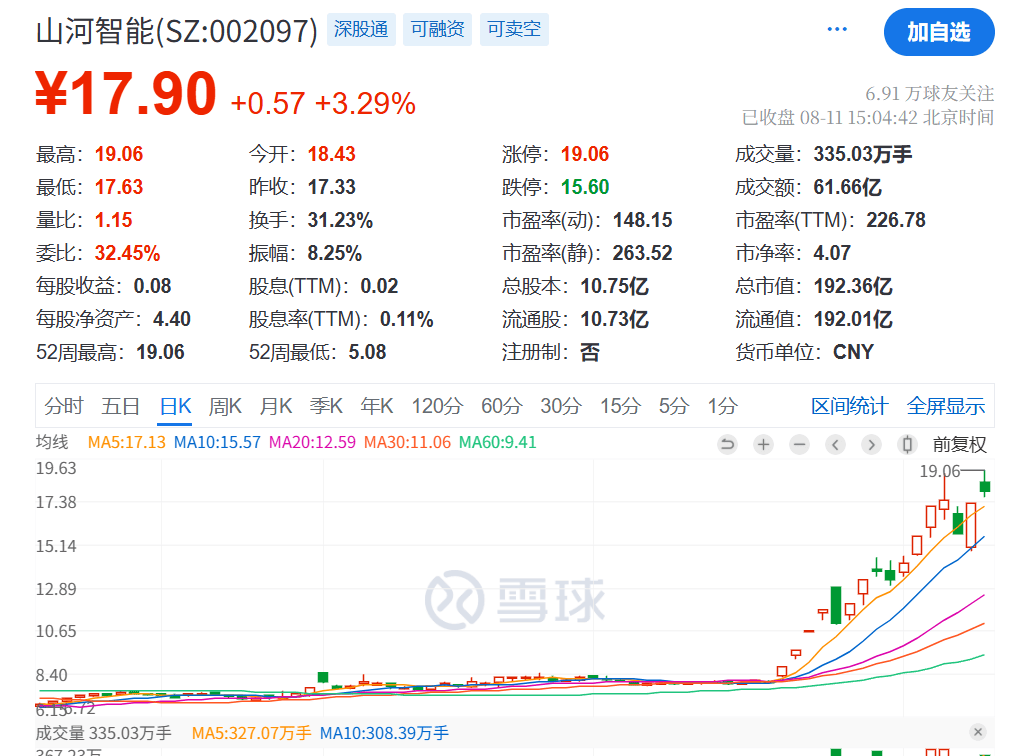 突发利好！24万股民<strong></p>
<p>北京君正股票</strong>，嗨了！