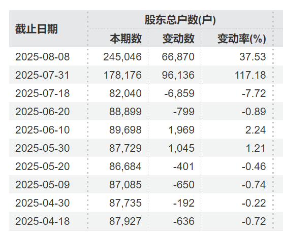 突发利好！24万股民<strong></p>
<p>北京君正股票</strong>，嗨了！