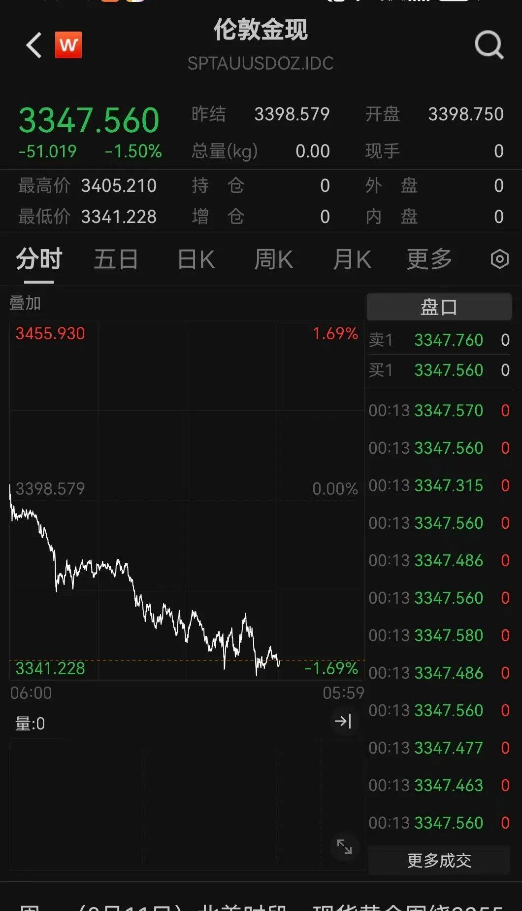 突发利好！24万股民<strong></p>
<p>北京君正股票</strong>，嗨了！