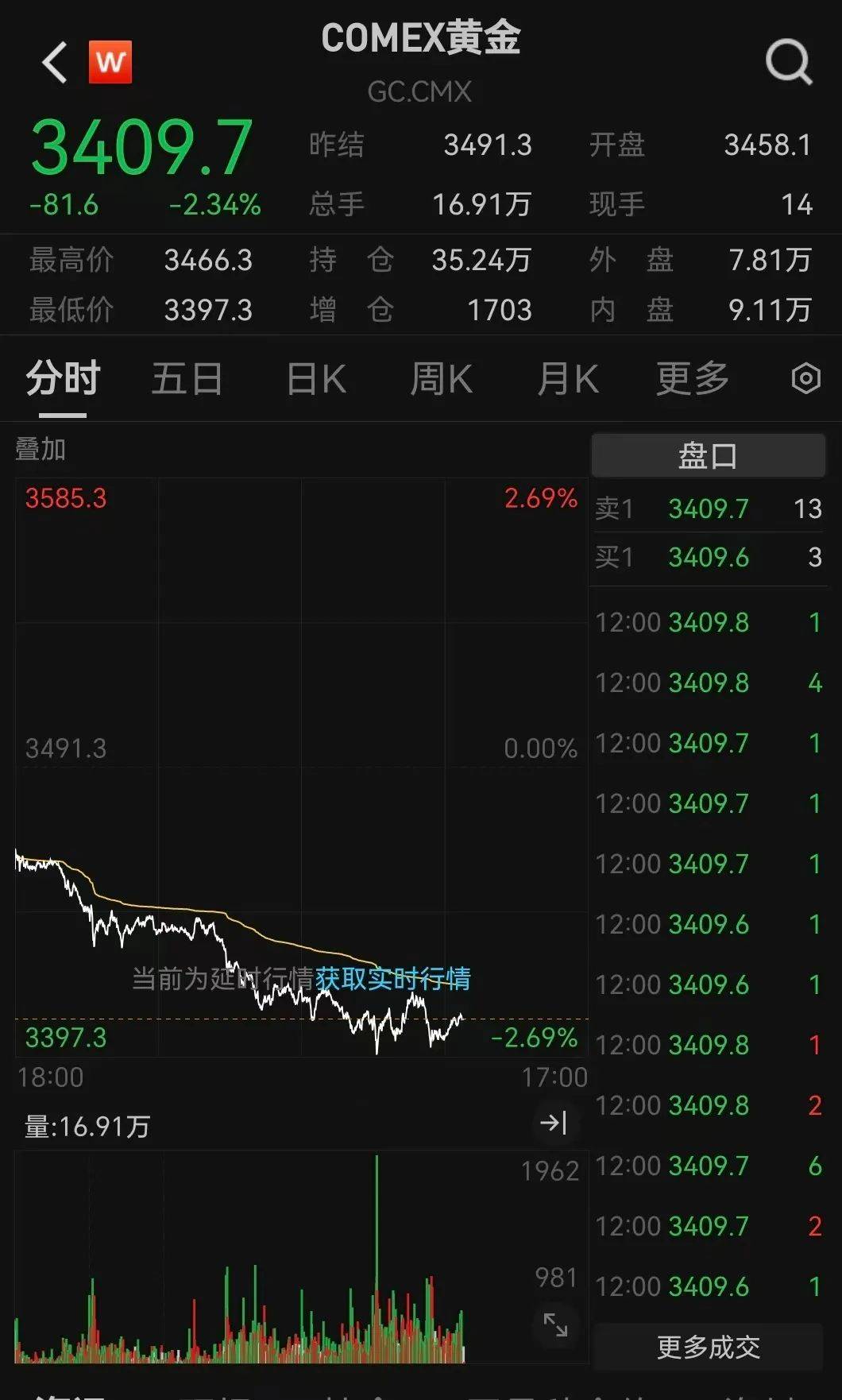 突发利好！24万股民<strong></p>
<p>北京君正股票</strong>，嗨了！