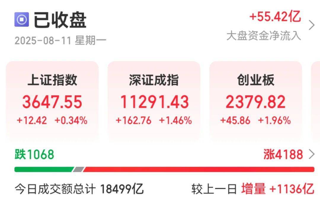 300059<strong></p>
<p>北京君正股票</strong>，全市场第一！成交超百亿