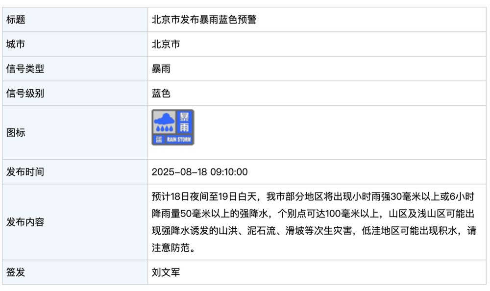 北京发布暴雨蓝色预警！今晚到明天白天<strong></p>
<p>友好集团股票</strong>，部分地区将出现强降水，个别点可超100毫米