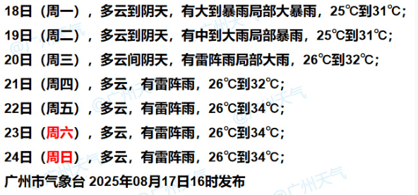 暴雨！大暴雨！“准台风”生成<strong></p>
<p>友好集团股票</strong>，未来广州天气→