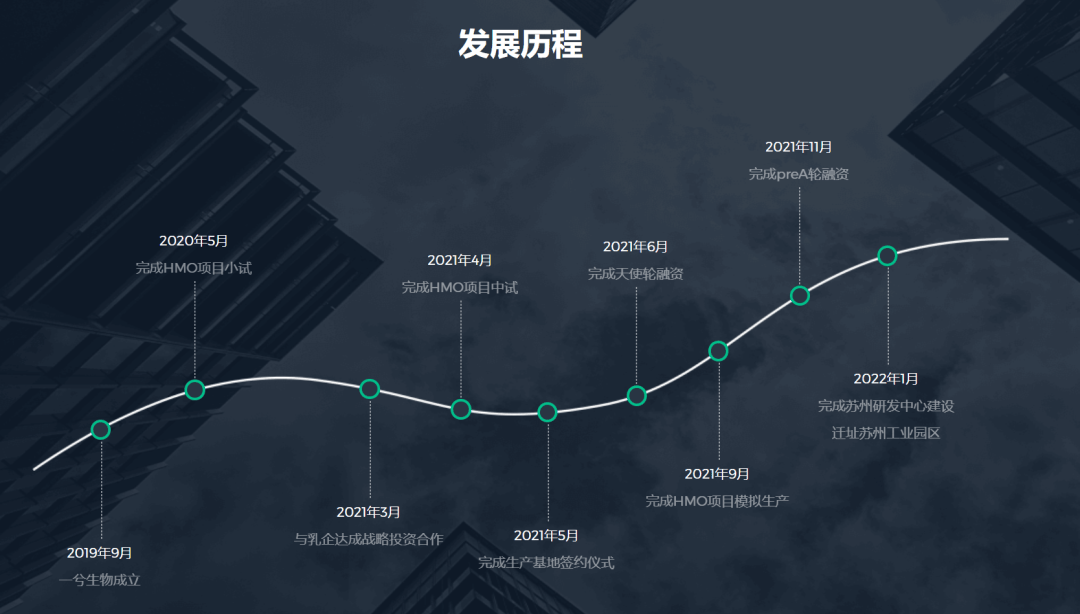 北大博士卖车卖房在苏州创业<strong></p>
<p>三维通信股票</strong>，成功融资2亿元