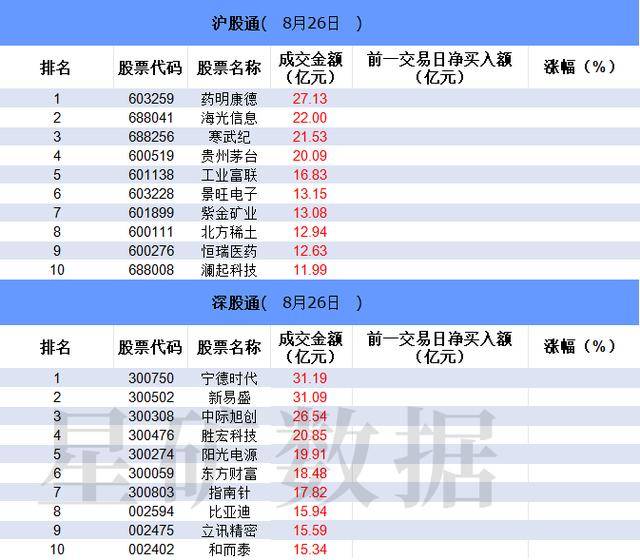 数据看盘机构大幅减仓液冷概念股 一线游资积极抢筹消费电子股