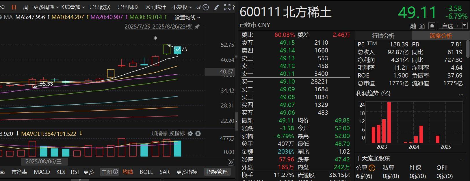 尾盘突发跳水<strong></p>
<p>天龙集团股票</strong>！咋回事？