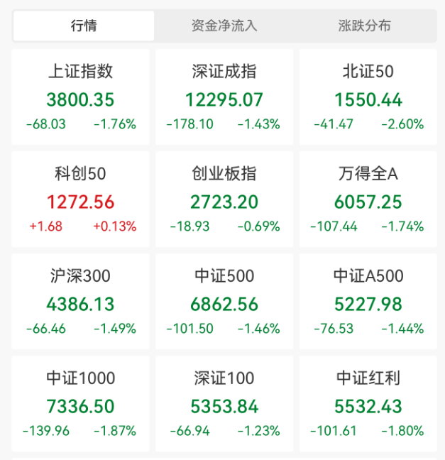 突发大跳水！A股<strong></p>
<p>南宁百货股票</strong>，魔咒再现！