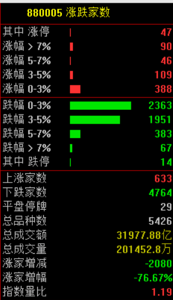 突发大跳水！A股<strong></p>
<p>南宁百货股票</strong>，魔咒再现！