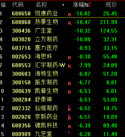 突发大跳水！A股<strong></p>
<p>南宁百货股票</strong>，魔咒再现！