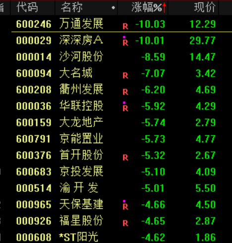 突发大跳水！A股<strong></p>
<p>南宁百货股票</strong>，魔咒再现！
