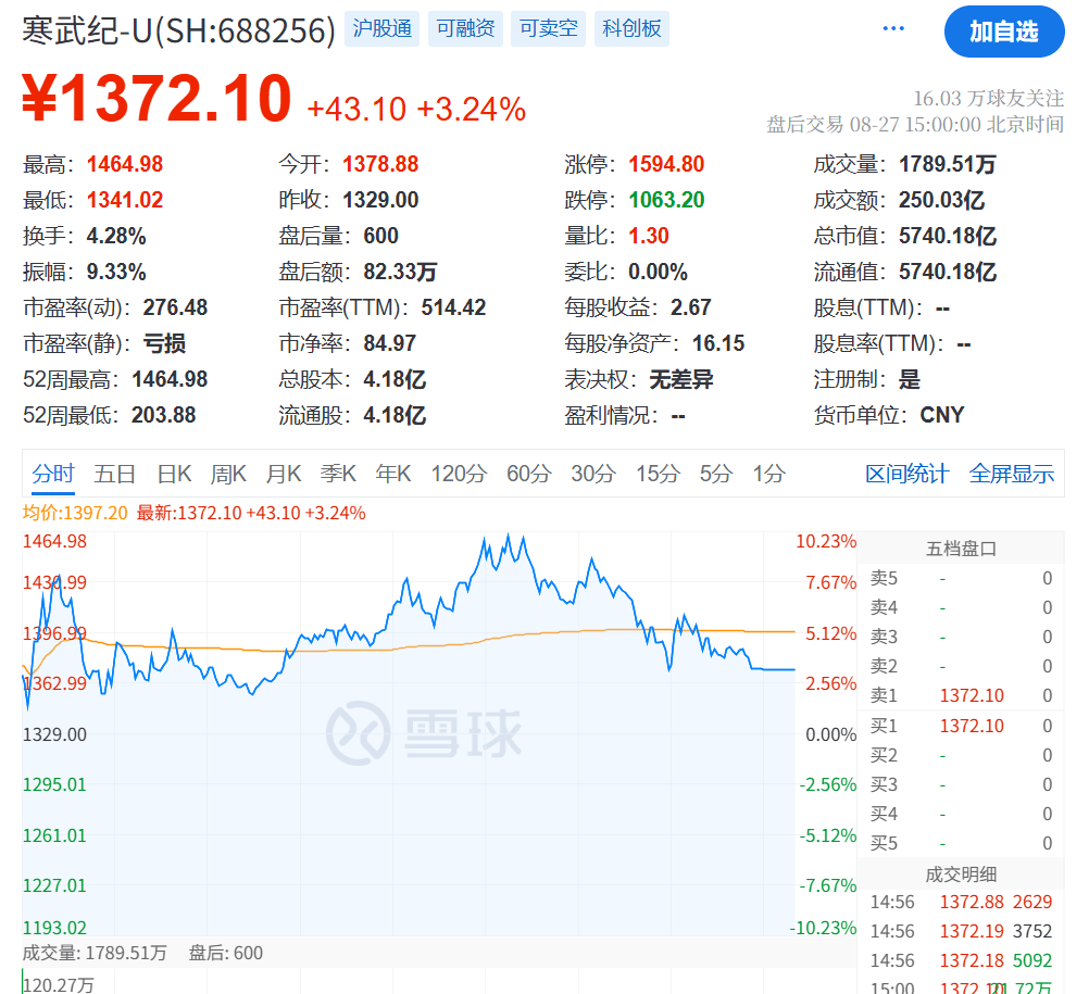 突发大跳水！A股<strong></p>
<p>南宁百货股票</strong>，魔咒再现！