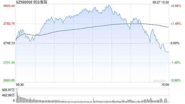 A股收评：三大指数下跌<strong></p>
<p>南宁百货股票</strong>，沪指跌1.7％险守3800点，CPO概念活跃！超4700股飘绿，成交3.2万亿放量4880亿；机构解读