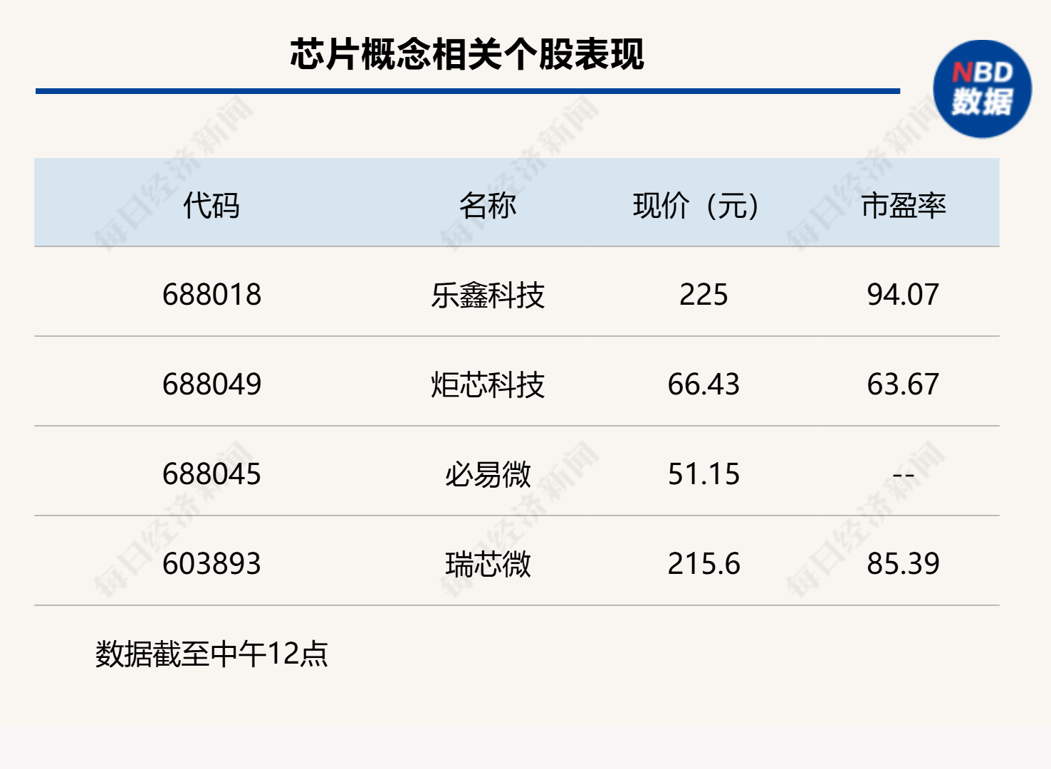 双创指数再度引领反弹<strong></p>
<p>南宁百货股票</strong>，科创50指数半日大涨4.16%