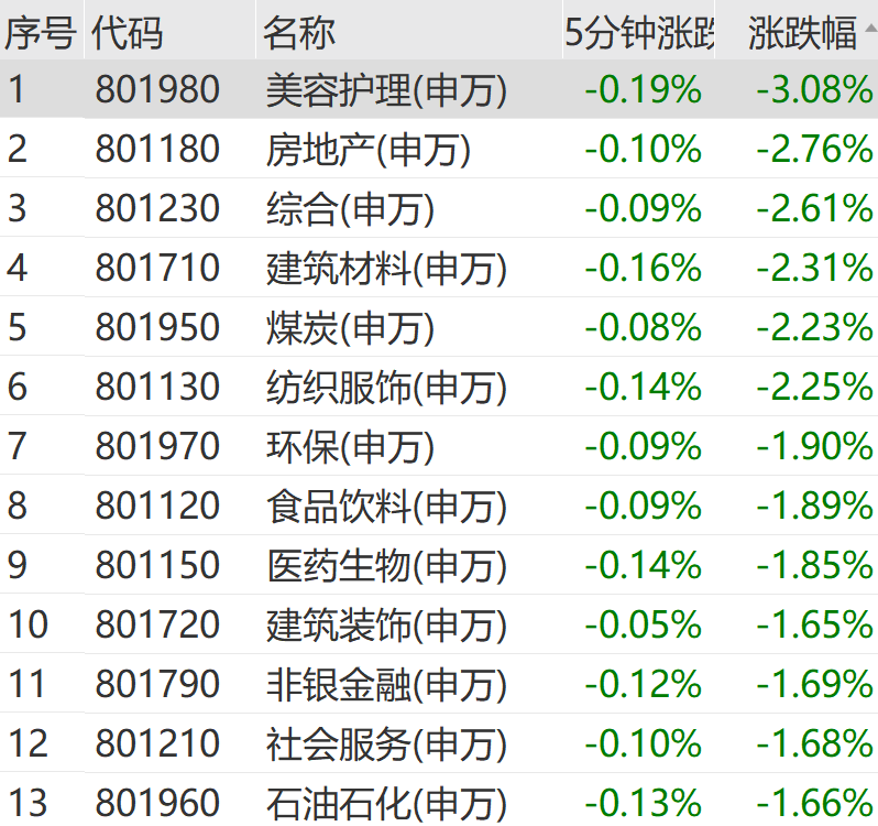 突发跳水<strong></p>
<p>南宁百货股票</strong>！超4600股下跌
