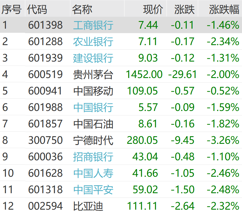 突发跳水<strong></p>
<p>南宁百货股票</strong>！超4600股下跌