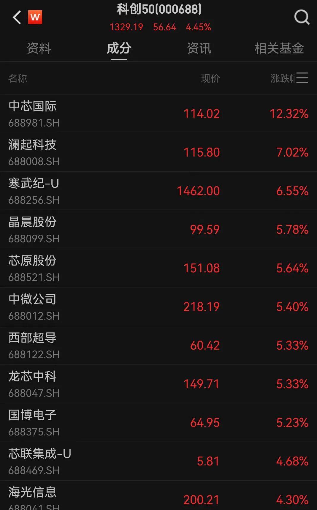 A股三大指数走强<strong></p>
<p>海南航空股票</strong>，芯片股爆发，中芯国际涨超12%