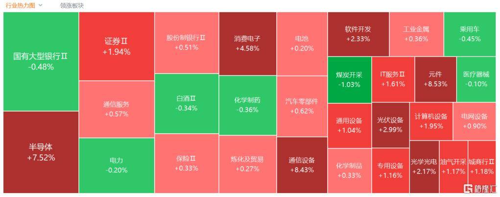 A股收评：尾盘拉升！科创50指数涨超7%<strong></p>
<p>海南航空股票</strong>，CPO、卫星通信概念走高
