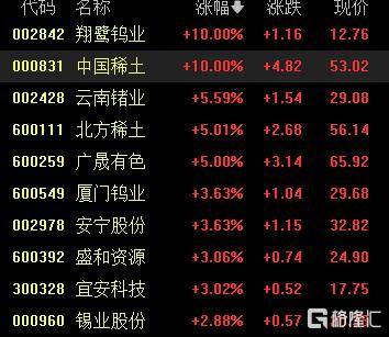 A股收评：尾盘拉升！科创50指数涨超7%<strong></p>
<p>海南航空股票</strong>，CPO、卫星通信概念走高