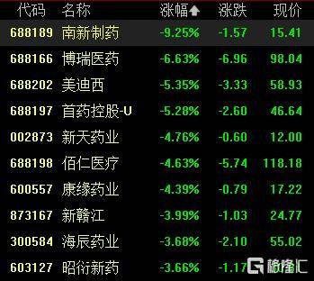 A股收评：尾盘拉升！科创50指数涨超7%<strong></p>
<p>海南航空股票</strong>，CPO、卫星通信概念走高