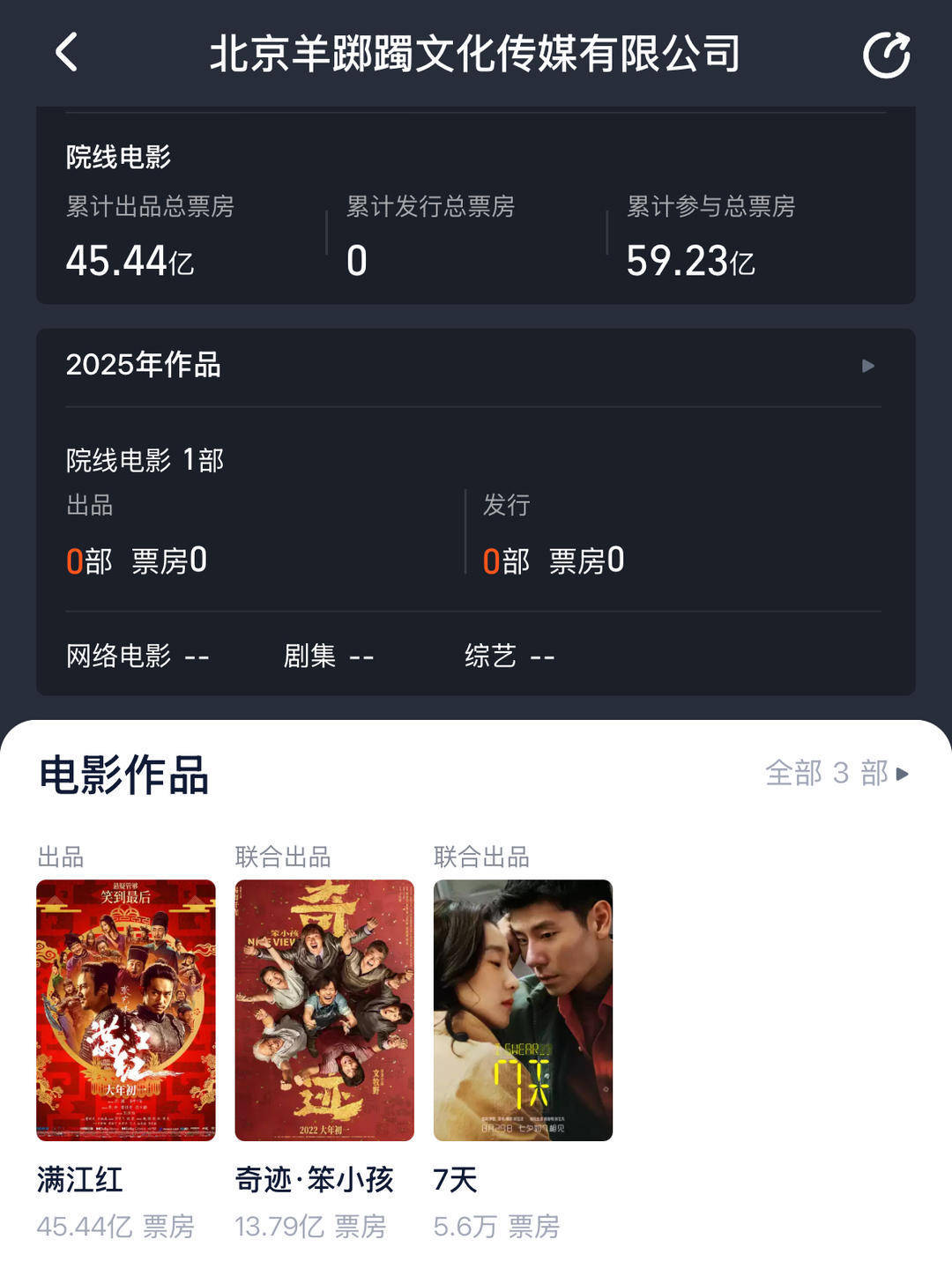 易烊千玺开始投资电影了<strong></p>
<p>海南航空股票</strong>？揭秘羊踯躅文化传媒商业版图