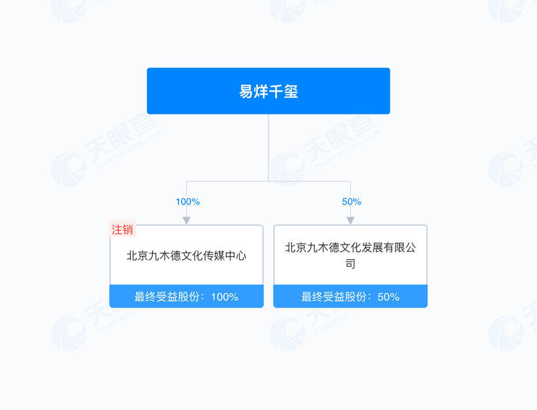 易烊千玺开始投资电影了<strong></p>
<p>海南航空股票</strong>？揭秘羊踯躅文化传媒商业版图