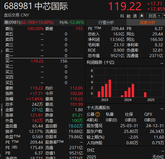 尾盘拉升<strong></p>
<p>海南航空股票</strong>！科创50指数涨超7%
