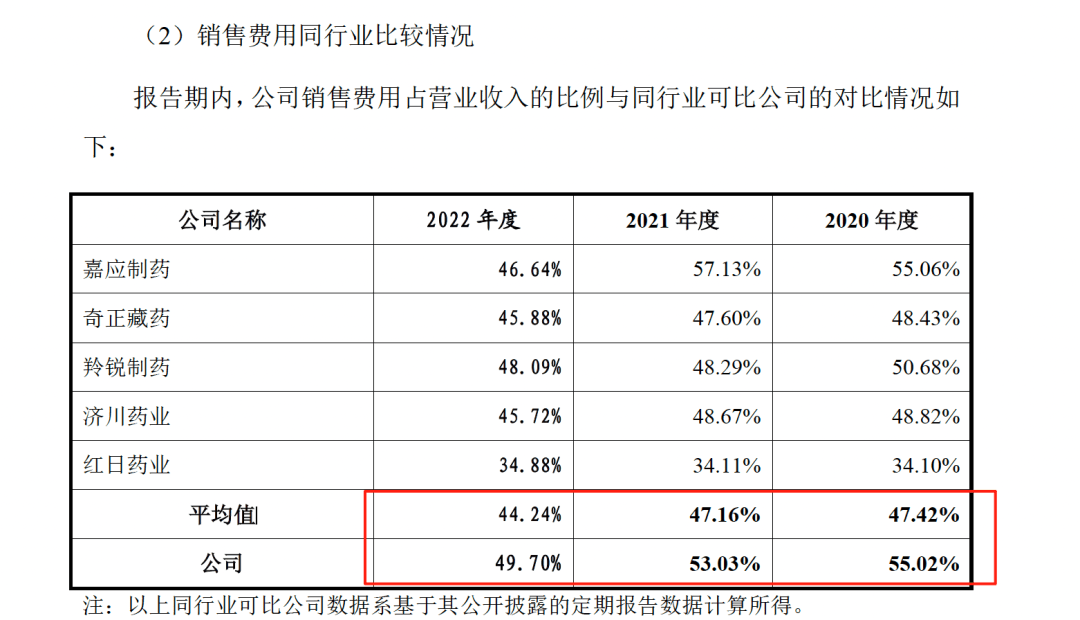 药代向30余名医生现金行贿192万<strong></p>
<p>海南航空股票</strong>，换来百神颗粒超千万销售额