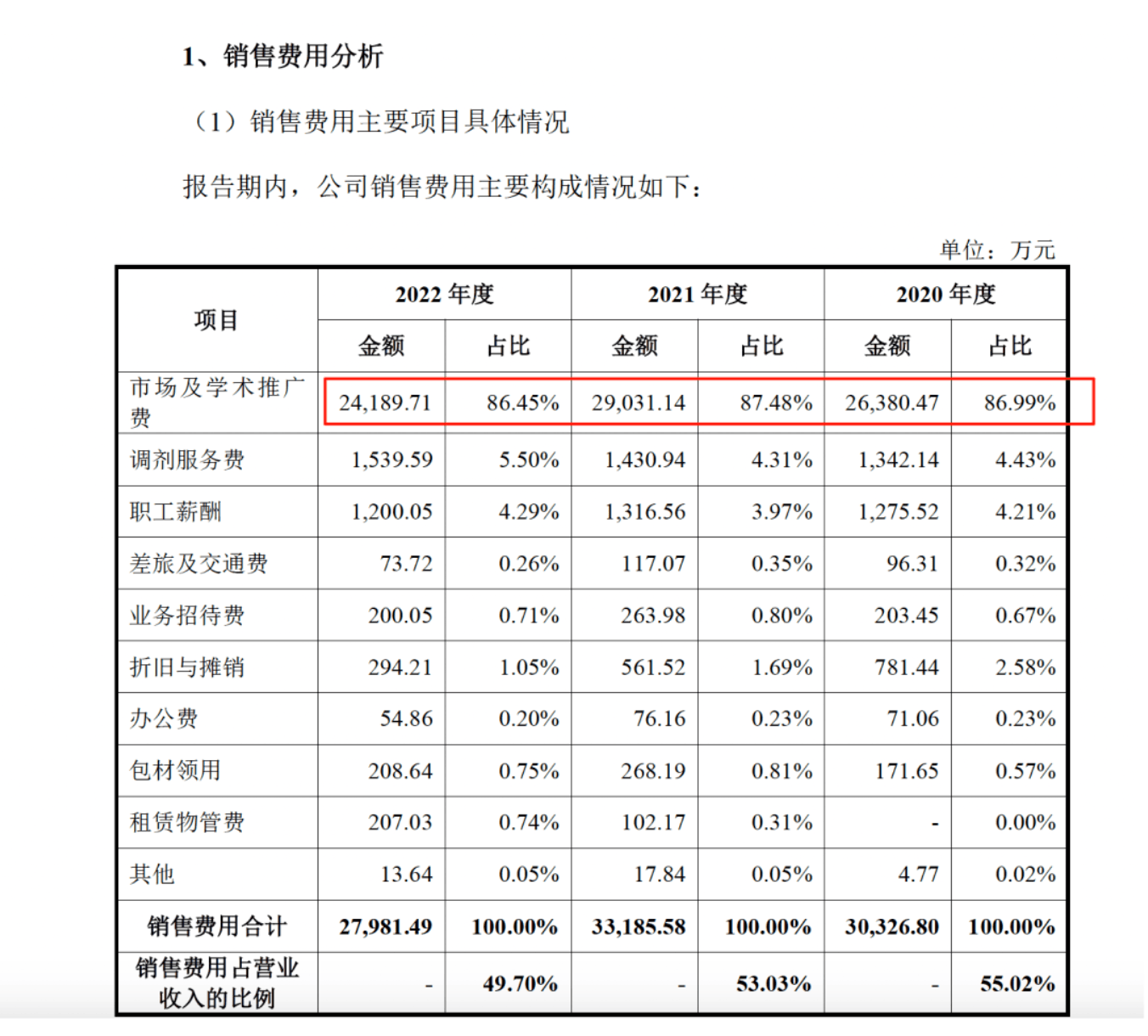 药代向30余名医生现金行贿192万<strong></p>
<p>海南航空股票</strong>，换来百神颗粒超千万销售额