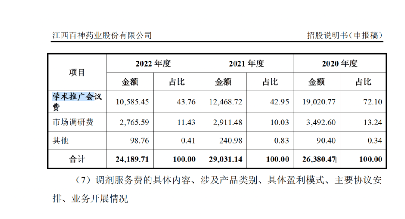 药代向30余名医生现金行贿192万<strong></p>
<p>海南航空股票</strong>，换来百神颗粒超千万销售额
