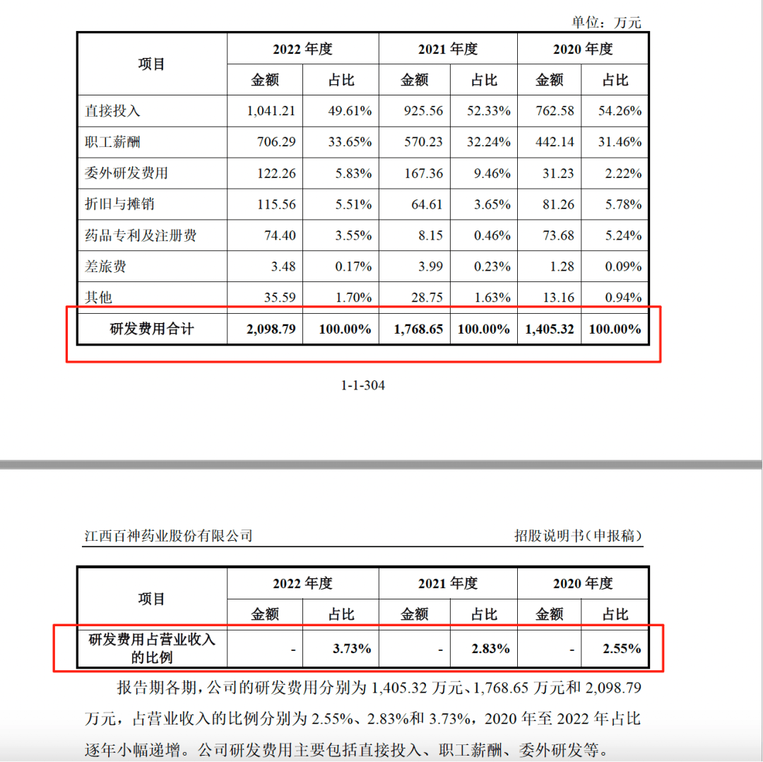 药代向30余名医生现金行贿192万<strong></p>
<p>海南航空股票</strong>，换来百神颗粒超千万销售额