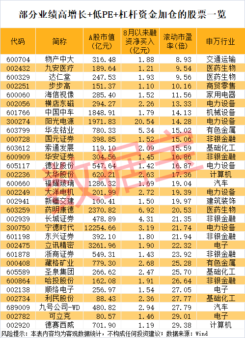 午后突发<strong></p>
<p>海南航空股票</strong>，605303跌停！融资余额逼近历史峰值，低市盈率+绩优+杠杆资金加仓股揭晓