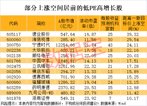 午后突发<strong></p>
<p>海南航空股票</strong>，605303跌停！融资余额逼近历史峰值，低市盈率+绩优+杠杆资金加仓股揭晓