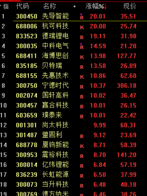 刚刚<strong></p>
<p>哔哩哔哩股票</strong>，利好！