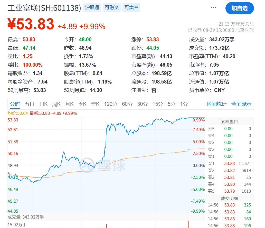 刚刚<strong></p>
<p>哔哩哔哩股票</strong>，利好！
