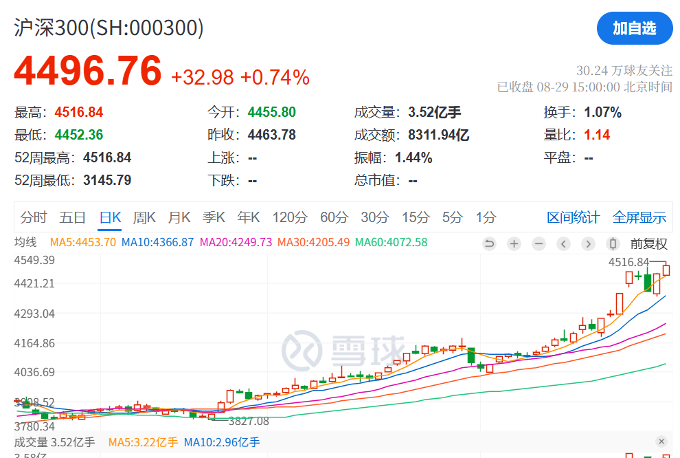 刚刚<strong></p>
<p>哔哩哔哩股票</strong>，利好！