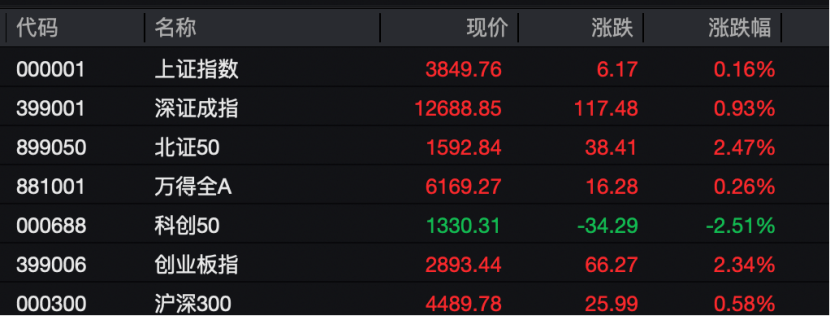 工业富联<strong></p>
<p>哔哩哔哩股票</strong>，突破10000亿！“宁王”，大涨！