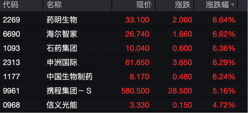 工业富联<strong></p>
<p>哔哩哔哩股票</strong>，突破10000亿！“宁王”，大涨！