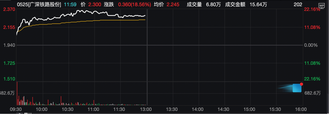 工业富联<strong></p>
<p>哔哩哔哩股票</strong>，突破10000亿！“宁王”，大涨！