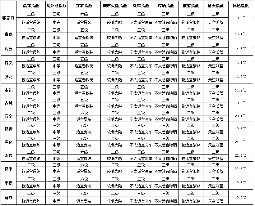 七夕 | 未来三天有弱降水<strong></p>
<p>哔哩哔哩股票</strong>，天气以多云到阴为主