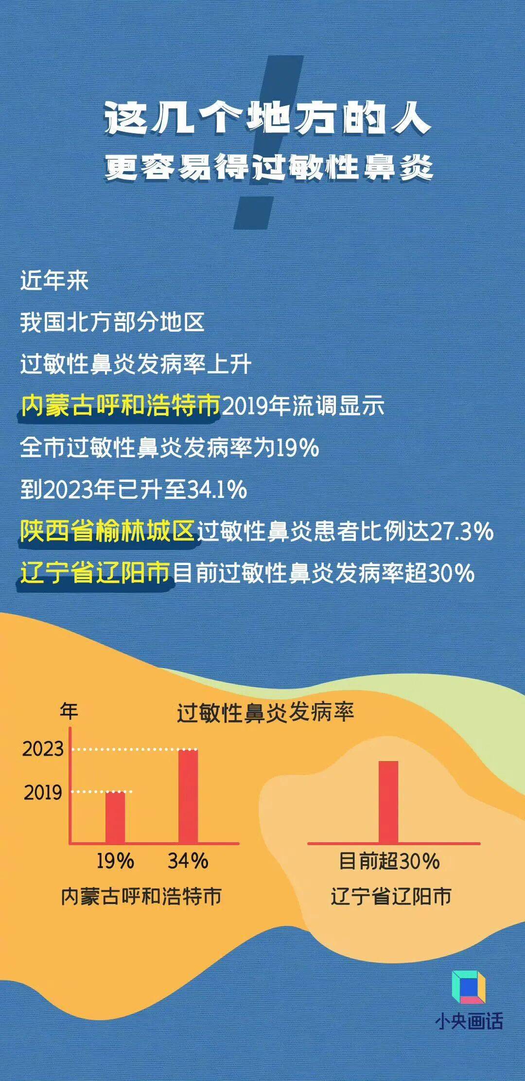 七夕 | 未来三天有弱降水<strong></p>
<p>哔哩哔哩股票</strong>，天气以多云到阴为主