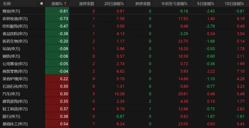 第三个3万亿！A股V型反弹<strong></p>
<p>哔哩哔哩股票</strong>，下一步如何布局？