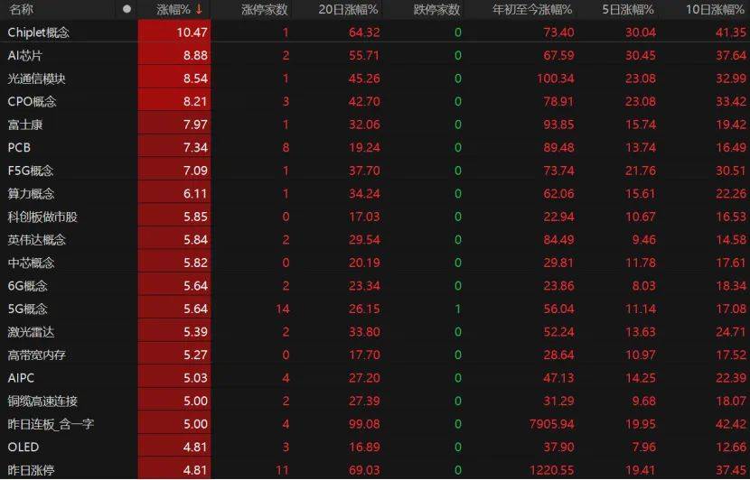 第三个3万亿！A股V型反弹<strong></p>
<p>哔哩哔哩股票</strong>，下一步如何布局？