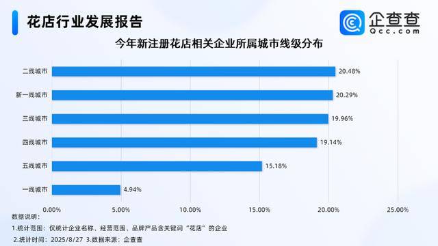 七夕不送玫瑰改送花菜<strong></p>
<p>哔哩哔哩股票</strong>！这一届年轻人“反套路”重新定义浪漫