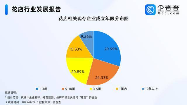 七夕不送玫瑰改送花菜<strong></p>
<p>哔哩哔哩股票</strong>！这一届年轻人“反套路”重新定义浪漫