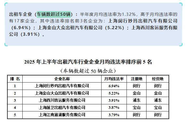 上海虹桥站出租车又现“短途拒载“<strong></p>
<p>永泰能源股票</strong>！ 乘客4公里行程引爆司机辱骂