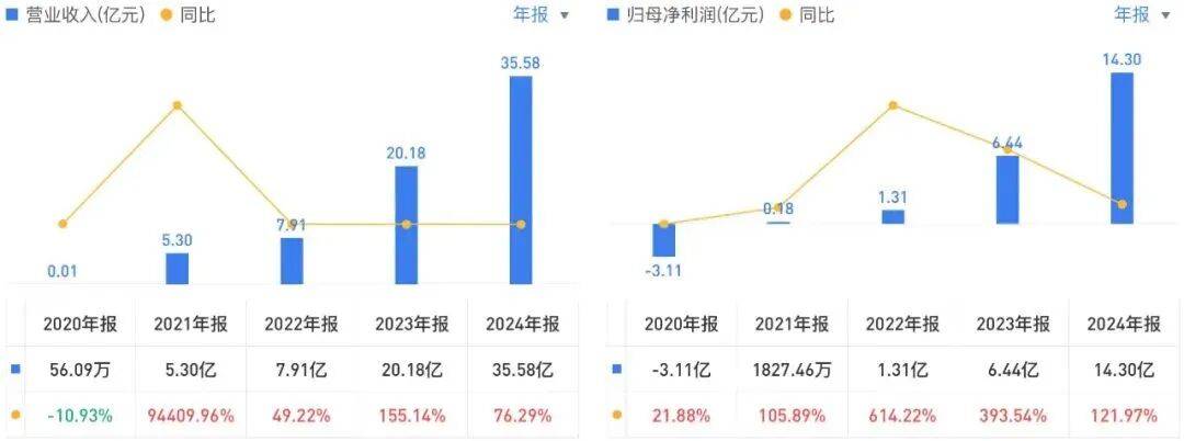 投中一颗抗癌药丸<strong></p>
<p>永泰能源股票</strong>，南通包工头狂揽110亿