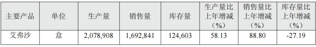 投中一颗抗癌药丸<strong></p>
<p>永泰能源股票</strong>，南通包工头狂揽110亿