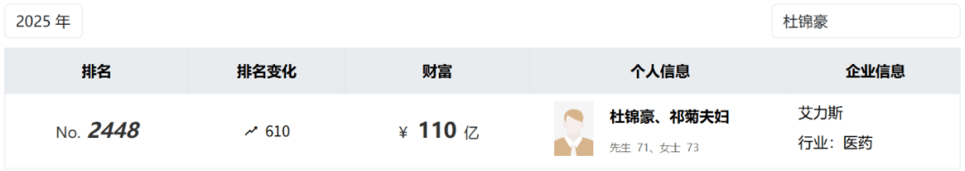 投中一颗抗癌药丸<strong></p>
<p>永泰能源股票</strong>，南通包工头狂揽110亿